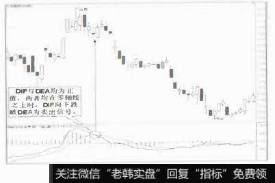 DIF向下跌破DEA为卖出信号