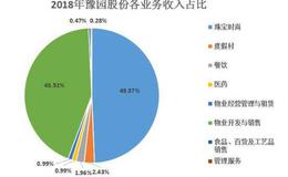 去年卖了167亿珠宝，6吨黄金，这家公司背靠大哥有肉吃