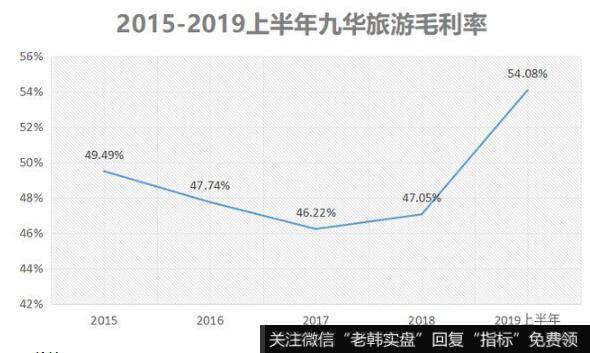 全国旅游的人增多了，但能来到九华山并留下来确考验公司智慧。