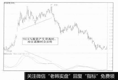 TRIX指标与股价形成顶背离