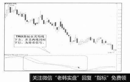 持币信号