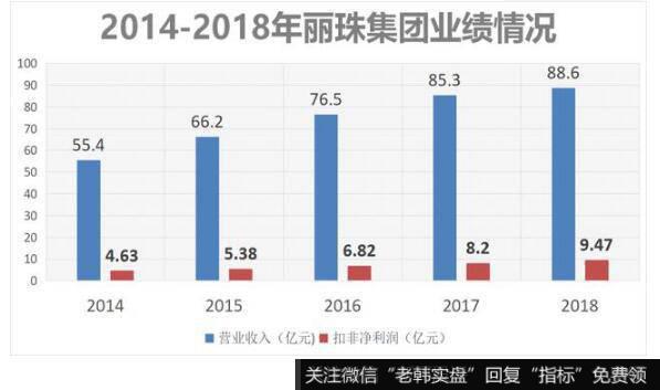 中药制剂不景气，西药制剂产品接棒成为丽珠集团营收主力