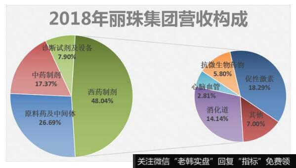 丽珠集团有望再诞生两大10亿单品