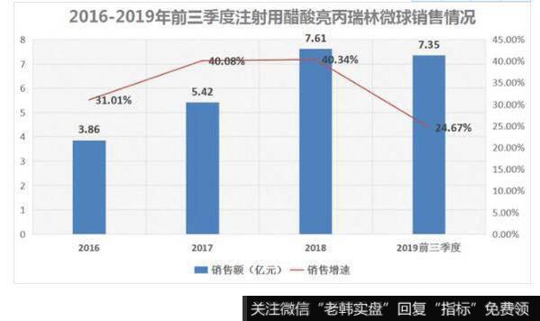 艾普拉唑针剂成功入医保，艾普拉唑系列产品后续有望实现大爆发。