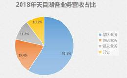 江苏唯一的旅游上市企业，游客火爆年挣1亿，不是周庄瘦西湖