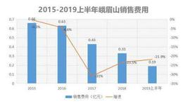 收入8年不增长，票价降低游客却减少，峨眉山旅游究竟怎么了？