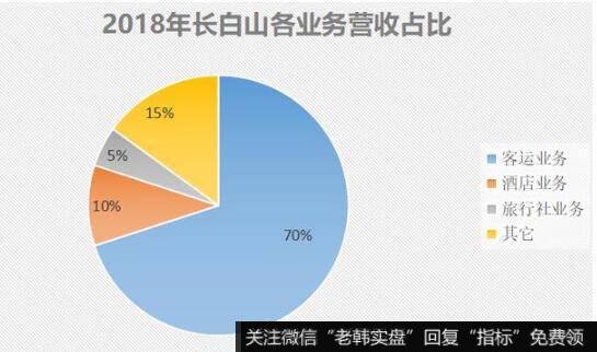 长白山名气大，但上市公司长白山旅游却业绩平平