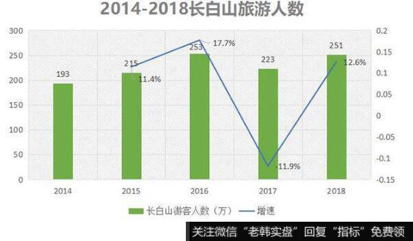 公司主要靠旅游客运在挣钱