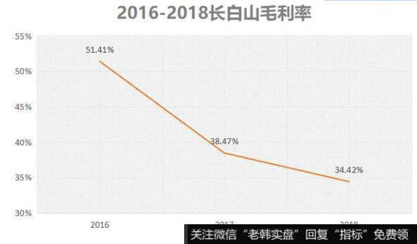 在资本市场，好公司一直是靠业绩说话