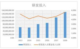 增长疲软，国内胰岛素龙头企业的没落之路？