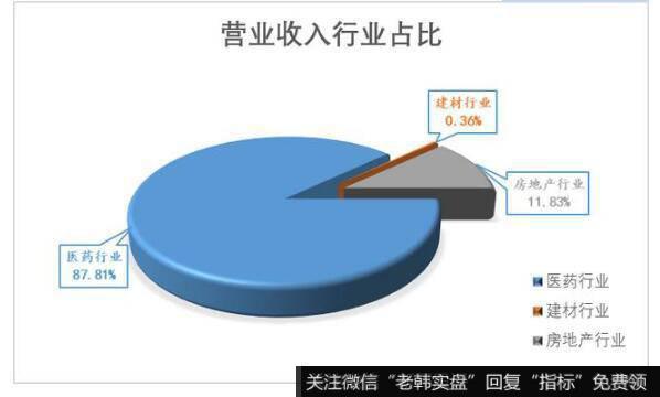 胰岛素龙头企业通化东宝业绩问题