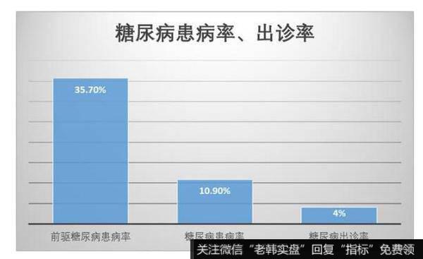 凭借二代胰岛素的专利，通化东宝在国内市场上有着较好的发展。