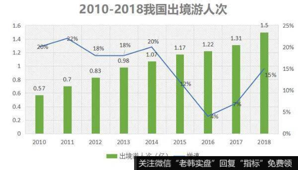公司前几年能出现这么好的业绩，确实受益于我国出境游行业的火爆局面。