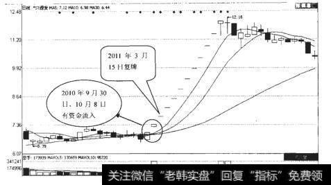 *ST源发（600757）日K线走势图