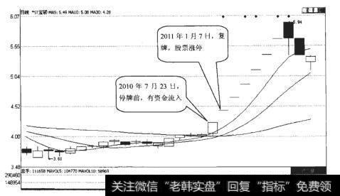 *ST宝硕（600155）日K线走势图