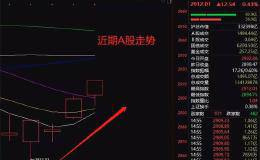 重磅消息集中爆发 政策暖风吹+欧美股市全线上涨！券商高呼：暖冬行情进行时