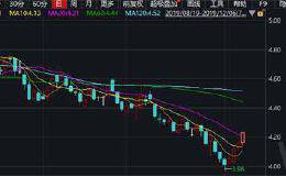 产业资本再现增持潮 超五成公司股价不足10元！这些个股获股东大手笔扫货