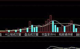 <em>股票入门基础知识</em>丨买卖点怎么把握？买卖点把握有什么技巧？