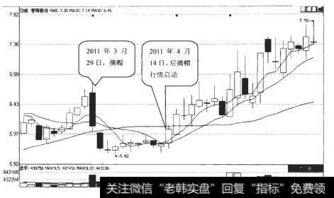 <a href='/cpszsfz/260921.html'>春晖股份</a>（000976）日K线走势图