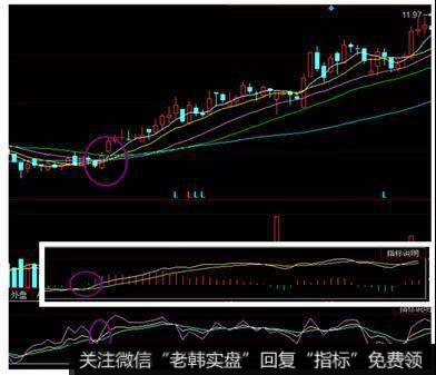 三线金叉共振案