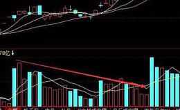 <em>股票知识大全</em>丨成交量卖出形态卖点怎么看？成交量卖出形态操作要注意什么？