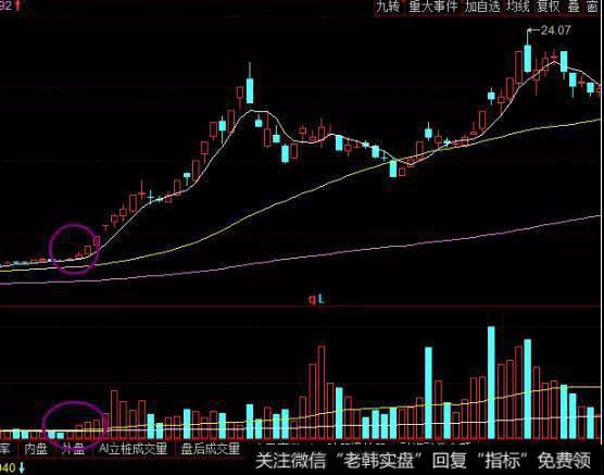 35日均量线是<a href='/cgjq/288791.html'>主力洗盘</a>线