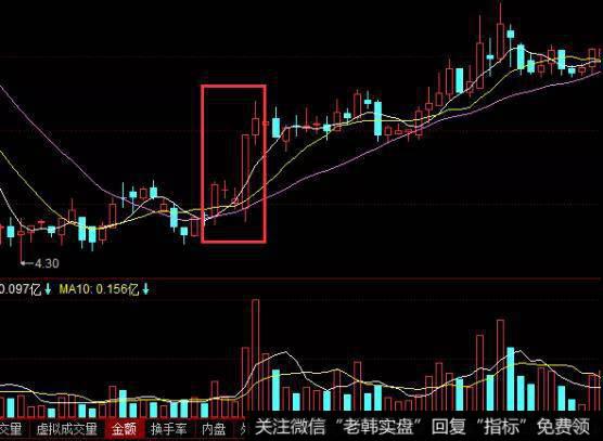 一阳穿多线均线案例分析