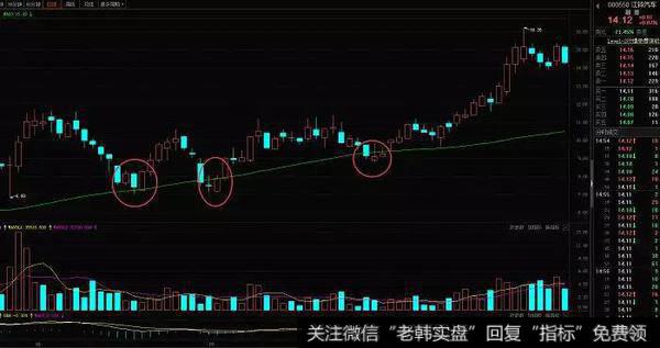 江铃汽车（000550）在2009年8月到10月的日K线图