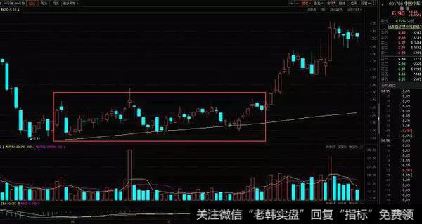 中国中车（601766）在2009年8月到11月的的日K线图