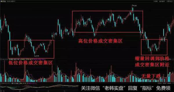 晋亿实业（601002）在2009年8月到次年6月的K线图