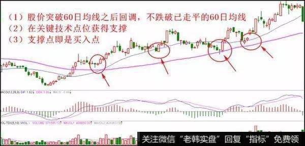 关键技术点位经典买入法