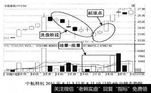 中航精机2011年8月3日至8月10日的60分钟走势图