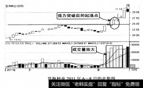 登海种业2011年6-8月的走势图