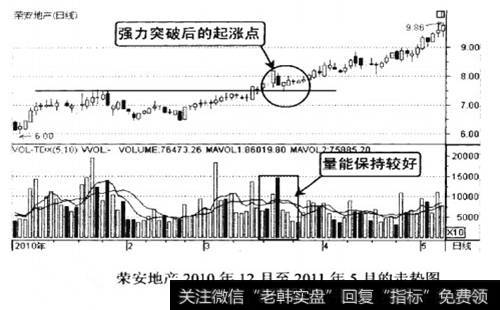 荣安地产2010年12月至2011年5月的走势图