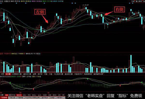 理解左、右侧的交易概念