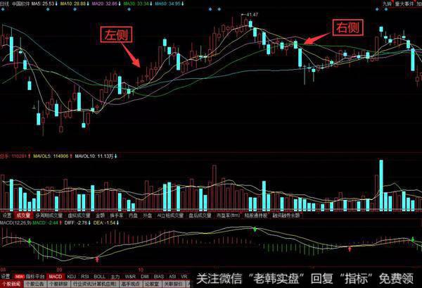 理解左、右侧的交易概念