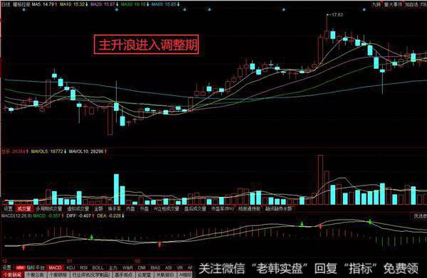 投资者需要善于发现炒股市场中价值被低估的板块