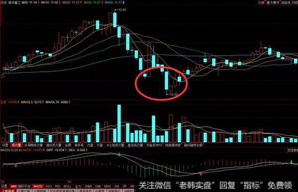 持有股票的投资者按其性质来区分