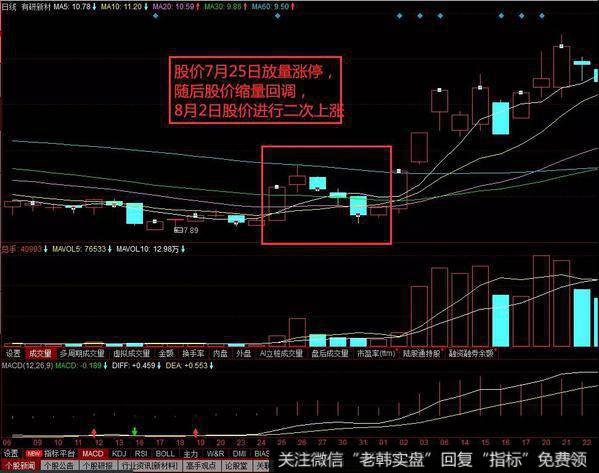 投资者都是比较希望自己买入的股票在短时间能够产生较大利润