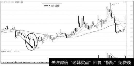 周K线连续下跌