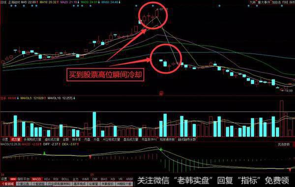 经常会买到股票的高超点位，瞬间冷却