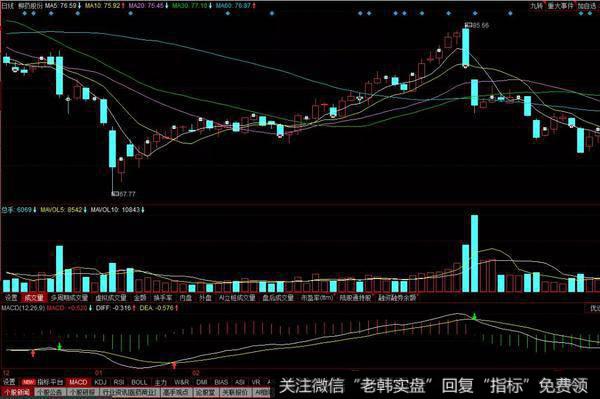 介入无量个股