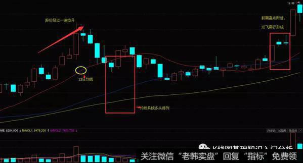 K线形态双飞燕实战案例