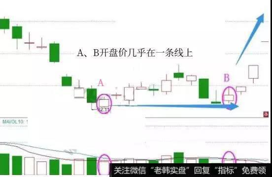 底部接力棒战法实战案例