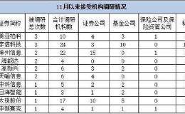 工信部透露最新数据 网络安全产业年增速超20%！机构已调研这些上市公司