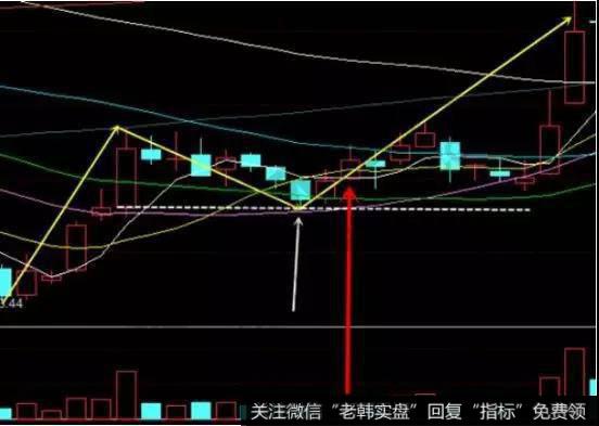 双龙飞天战法实战案例