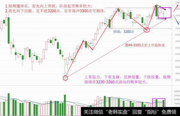 看懂这个十字星，变盘即将开始