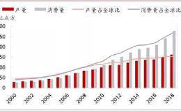 国家石油天然气管网公司成立 或撬动3000亿元市场需求！会带来哪些利好？