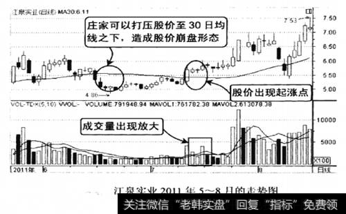 江泉实业2011年5-8月的走势图