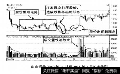 南山铝业2010年11月至2011年3月的走势图